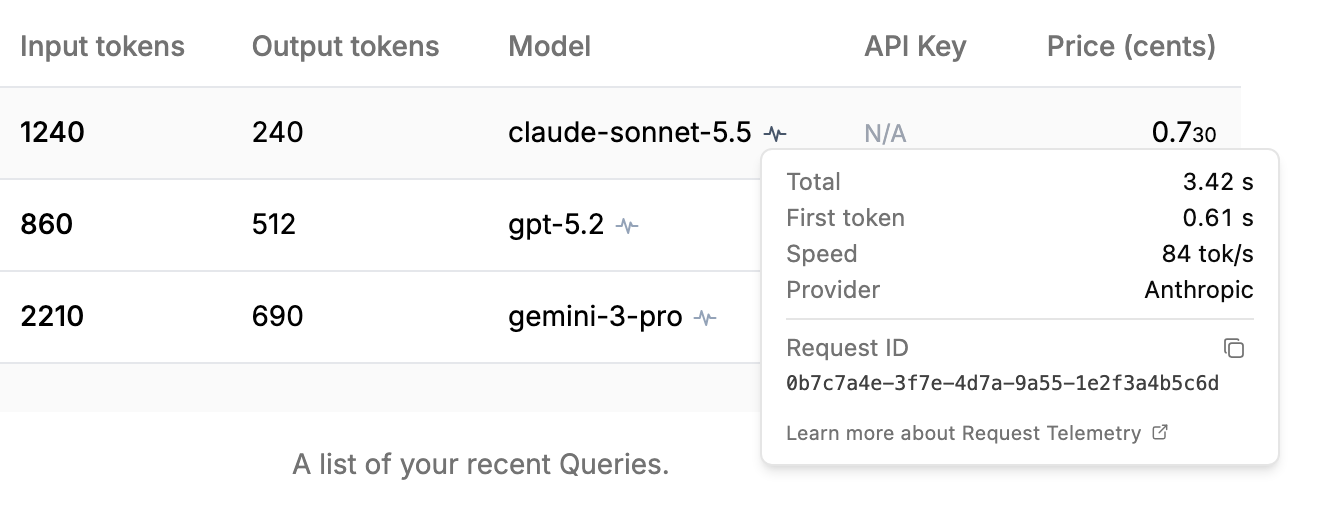 The Request details panel in Account Activity